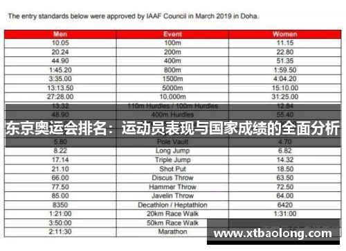 东京奥运会排名：运动员表现与国家成绩的全面分析