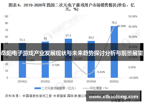岳阳电子游戏产业发展现状与未来趋势探讨分析与前景展望