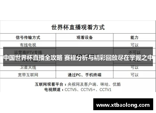 中国世界杯直播全攻略 赛程分析与精彩回放尽在掌握之中