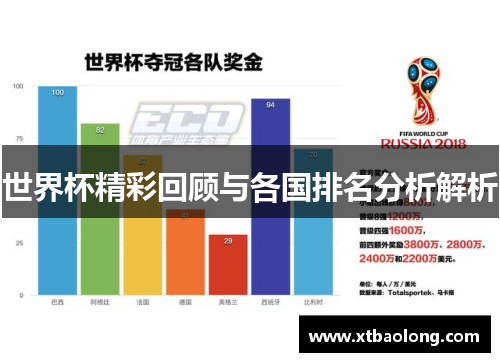 世界杯精彩回顾与各国排名分析解析