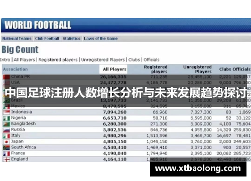中国足球注册人数增长分析与未来发展趋势探讨