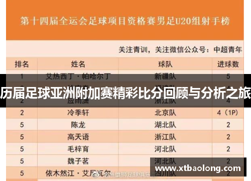历届足球亚洲附加赛精彩比分回顾与分析之旅